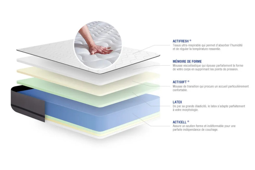 Matelas 140x190 cm Latex et mémoire de forme - Actilatex Night