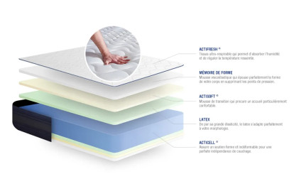 Ensemble Matelas Sommier 160x220 cm - Sommier Blanc (en kit) - Actilatex Tech