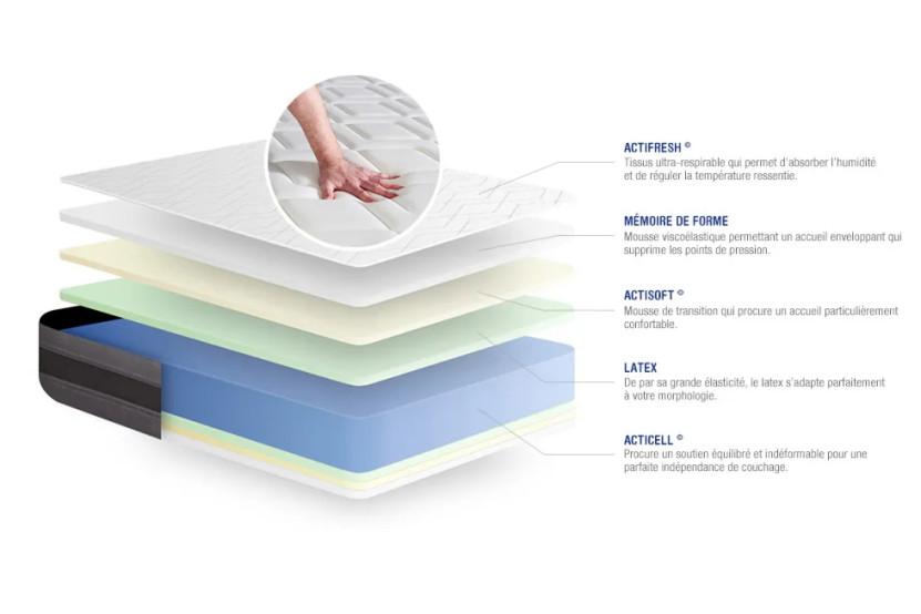 Matelas 160x195 cm Latex et mémoire de forme - Actilatex Relax