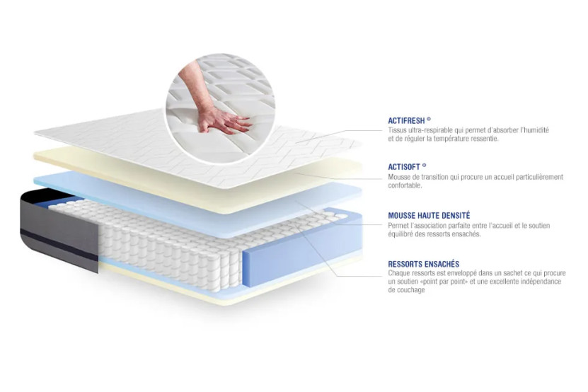 Matelas 200x200 cm Ressorts ensachés - Actiflex Soft