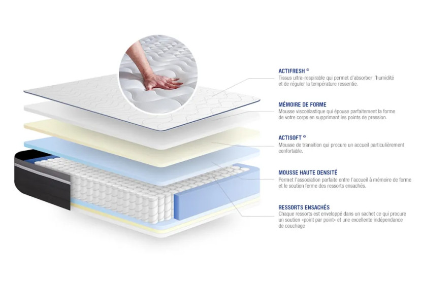 Matelas 80x210 cm Ressorts ensachés et Mémoire de forme - Actiflex Plus