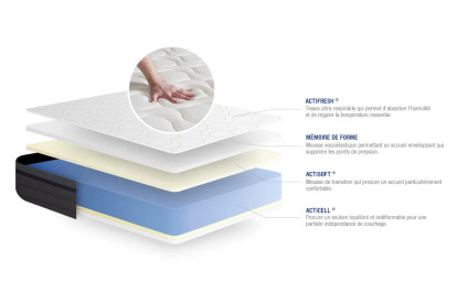 Ensemble Matelas Sommier 180x190 cm - Sommier Gris (en kit) - ActiMemo Zen
