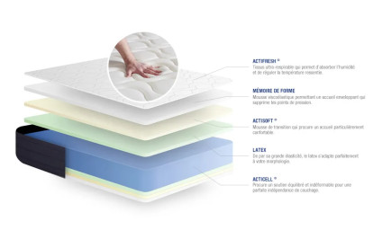 Ensemble Matelas Sommier 160x210 cm - Sommier Gris (en kit) - Actilatex Sleep