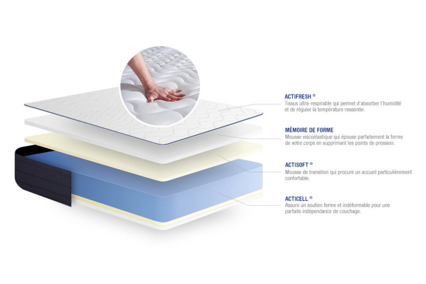 Ensemble Matelas Sommier 160x220 cm - Sommier Blanc (en kit) - Actimemo Life