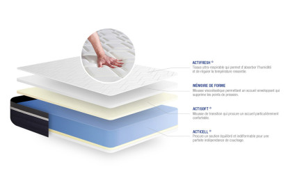 Ensemble Matelas Sommier 135x190 cm - Sommier Gris (en kit) - Actimemo Confort