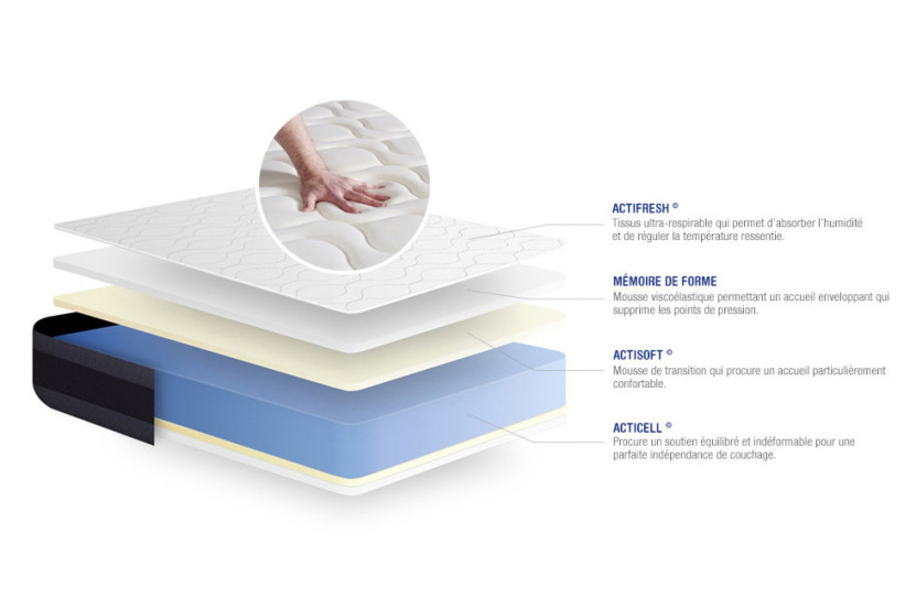 Ensemble Matelas Sommier 80x190 cm - Sommier Blanc (en kit) - Actimemo Morpho