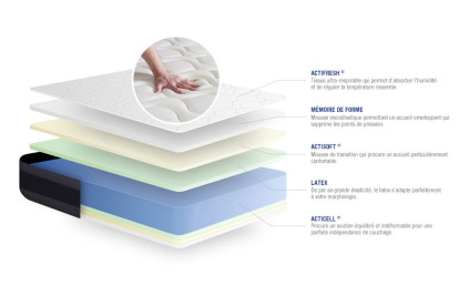 Ensemble Matelas Sommier 80x200 cm - Sommier Gris (en kit) - Actilatex Morpho