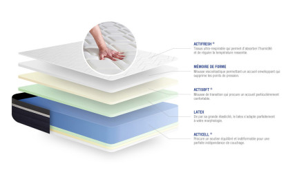 Matelas 180x210 cm Latex et mémoire de forme - Actilatex Confort