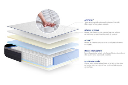 Ensemble Matelas Sommier 120x200 cm - Sommier Blanc (en kit) - Actiflex Max