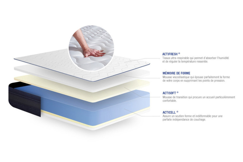 Ensemble Matelas Sommier 140x220 cm - Sommier Gris (en kit) - Actimemo Tech