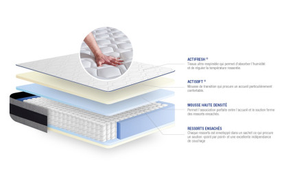 Ensemble Matelas Sommier 140x210 cm - Sommier Gris (en kit) - Actiflex Ergo
