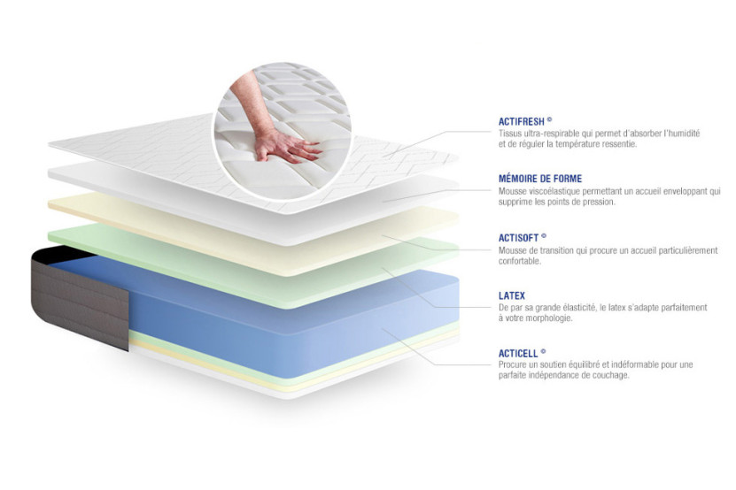 Ensemble Matelas Sommier 180x190 cm - Sommier Blanc (en kit) - Actilatex Dream