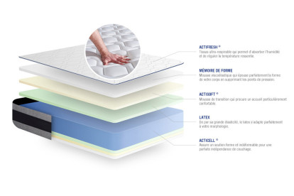 Ensemble Matelas Sommier 180x200 cm - Sommier Gris (en kit) - Actilatex Ergo