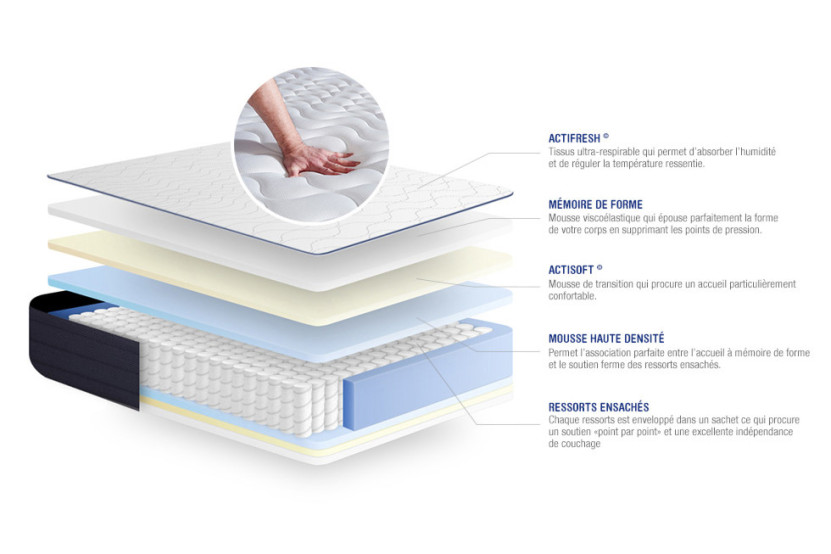 Ensemble Matelas Sommier 200x200 cm - Sommier Blanc (en kit) - Actiflex Life