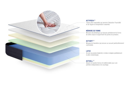 Matelas 100x200 cm Latex et mémoire de forme - Actilatex Life