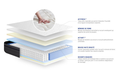 Matelas 90x200 cm Ressorts ensachés et Mémoire de forme - Actiflex Zen