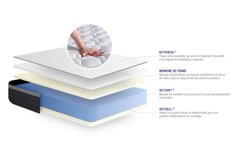 Ensemble Matelas Sommier 180x220 cm - Sommier Blanc (en kit) - Actimemo Max