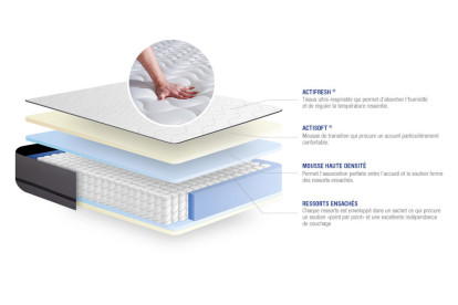 Ensemble Matelas Sommier 120x190 cm - Sommier Gris (en kit) - Actiflex Night