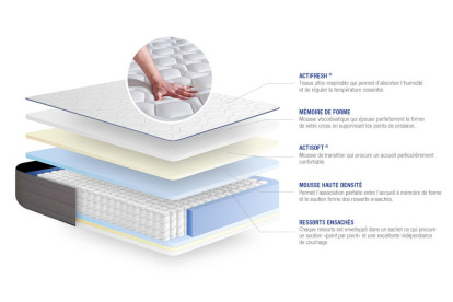 Matelas 160x195 cm Ressorts ensachés et Mémoire de forme - Actiflex Form