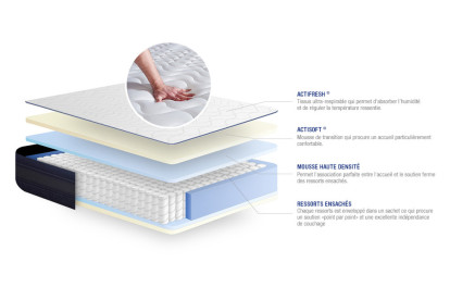 Ensemble Matelas Sommier 120x190 cm - Sommier Blanc (en kit) - Actiflex Tech