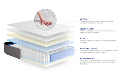Ensemble Matelas Sommier 180x190 cm - Sommier Blanc (en kit) - Actiflex Dream