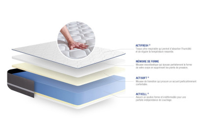 Ensemble Matelas Sommier 180x210 cm - Sommier Gris (en kit) - Actimemo Pur