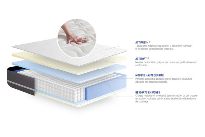 Ensemble Matelas Sommier 180x210 cm - Sommier Gris (en kit) - Actiflex Touch